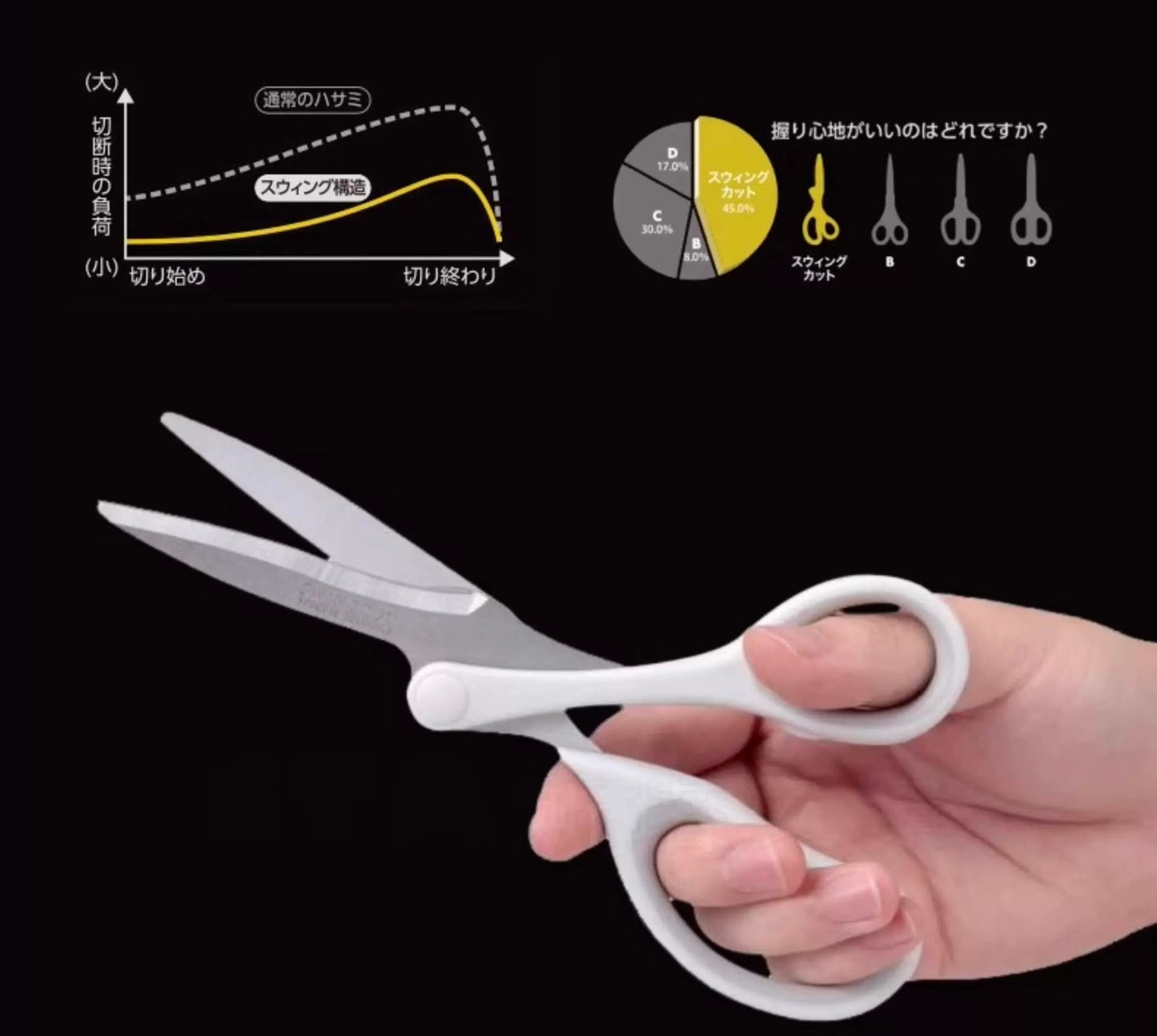 Raymay Swingcut Scissors