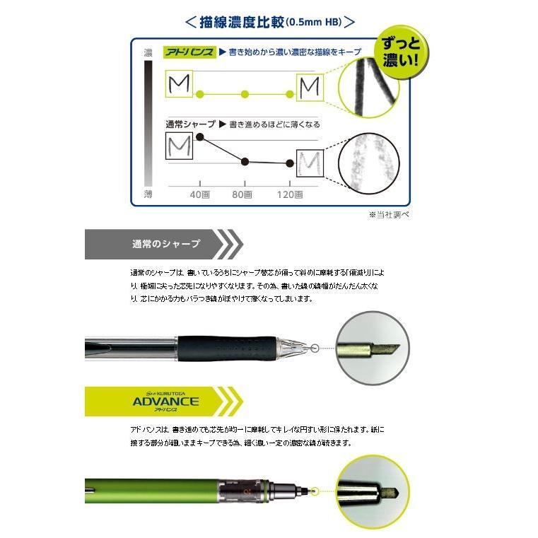 Uni Kuru Toga Advance Mechanical Pencil 0.5mm